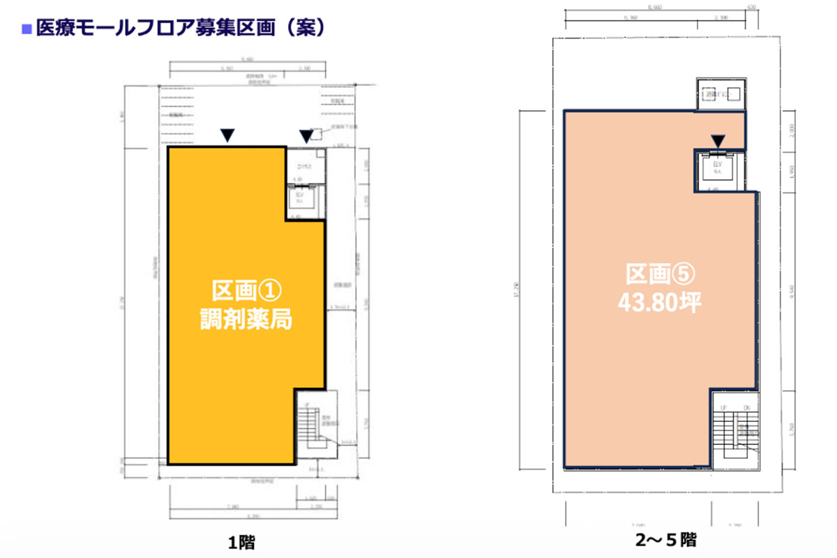 阪急東向日駅前医療モール計画